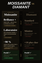 Collier Moissanite — sélection Teroci®